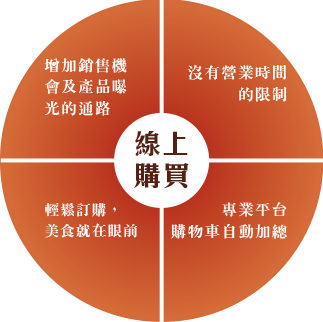 向上市集-好處